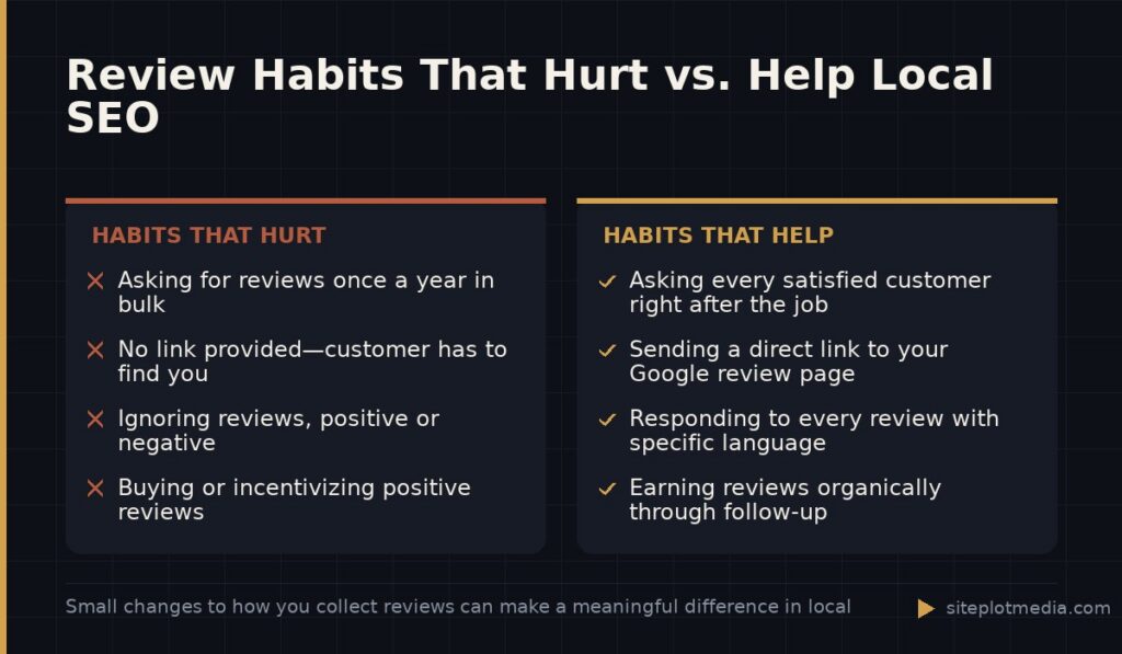 Review Habits That Hurt vs. Help Local SEO