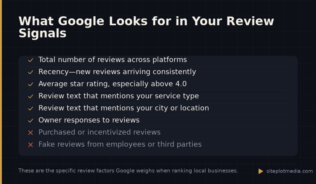 What Google Looks for in Your Review Signals