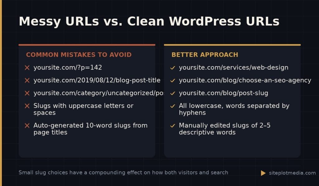 Messy URLs vs. Clean WordPress URLs