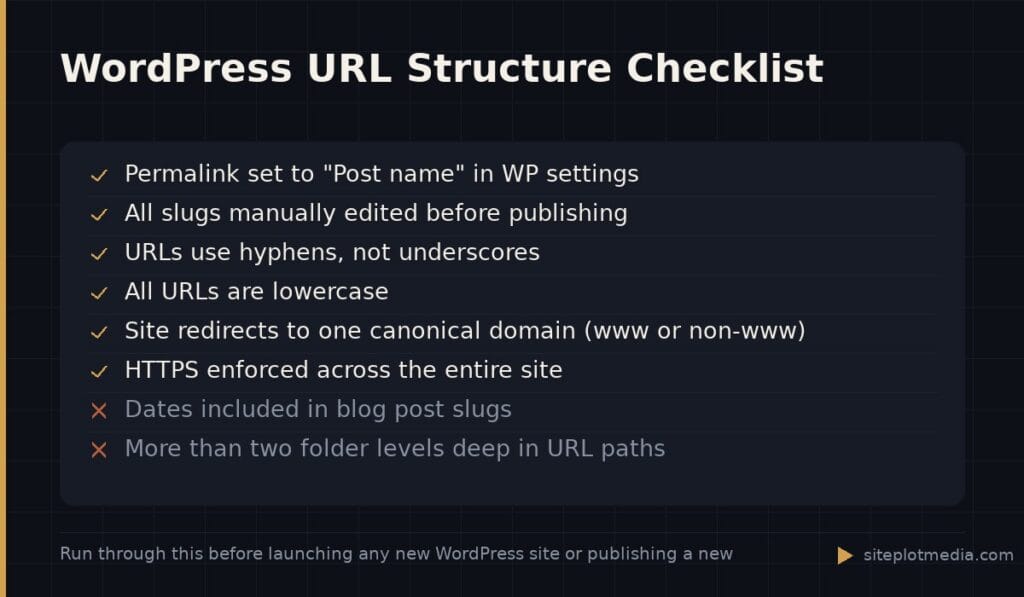 WordPress URL Structure Checklist