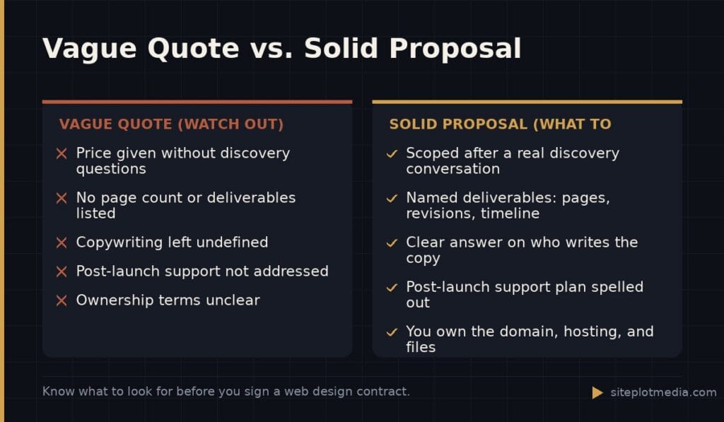 Vague Quote vs. Solid Proposal