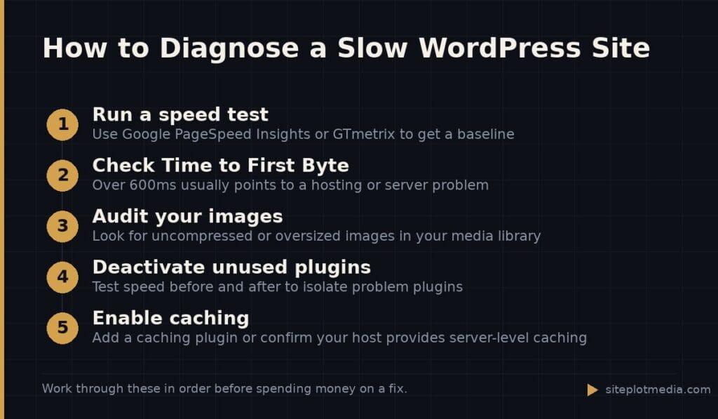 How to Diagnose a Slow WordPress Site