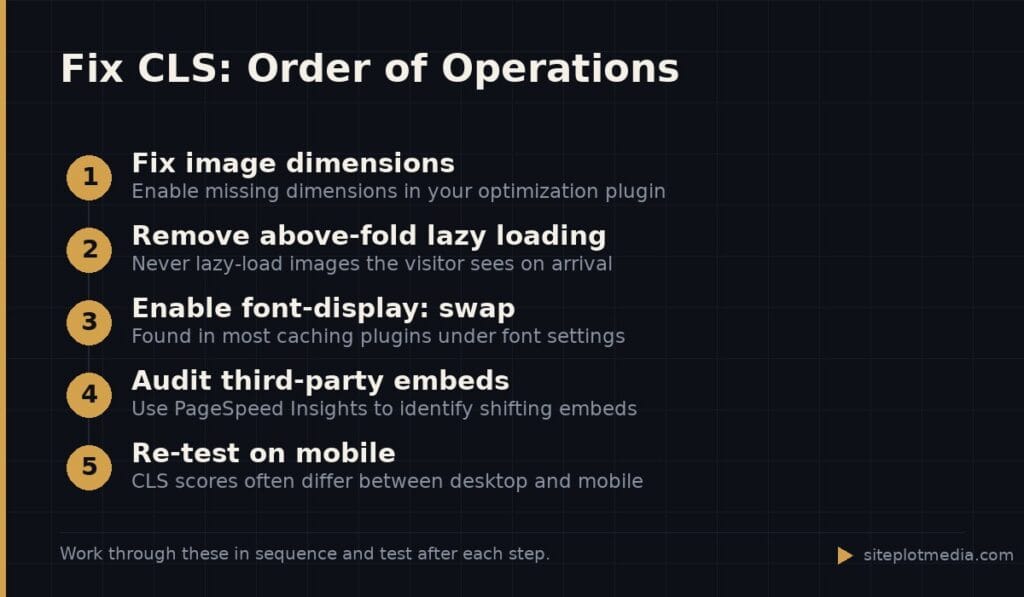 Fix CLS: Order of Operations