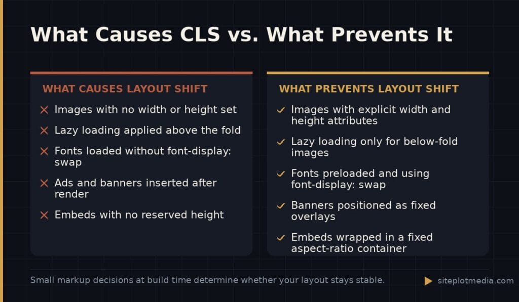 What Causes CLS vs. What Prevents It