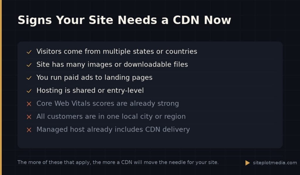 Signs Your Site Needs a CDN Now