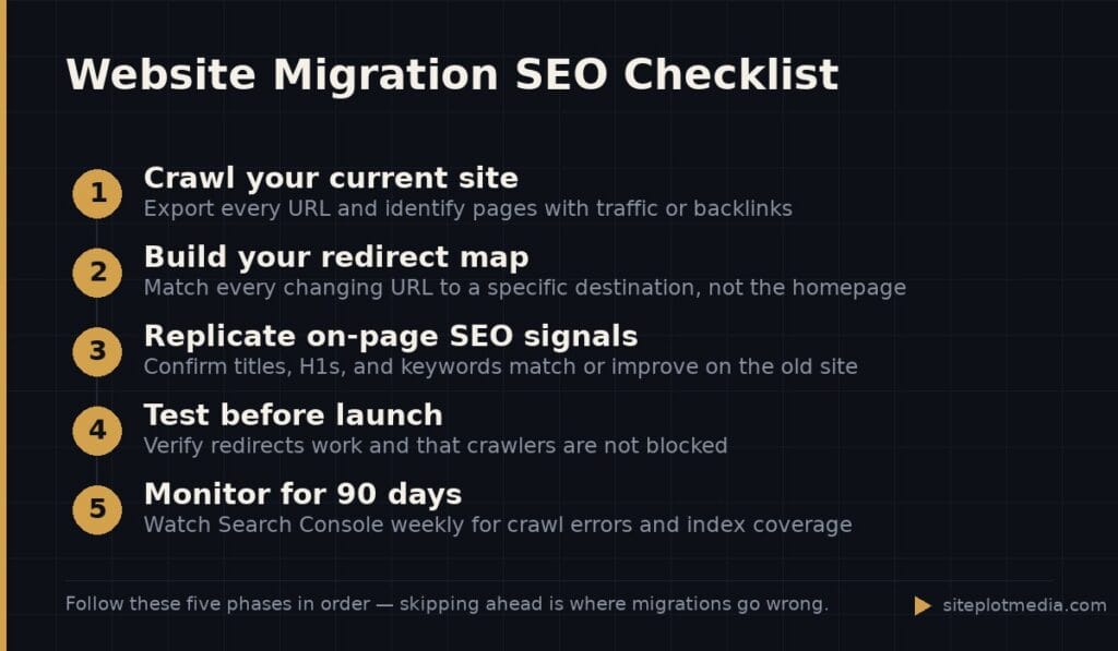 Website Migration SEO Checklist