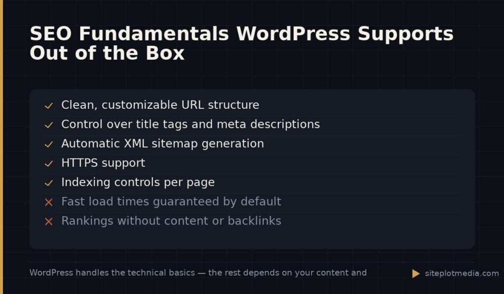 SEO Fundamentals WordPress Supports Out of the Box
