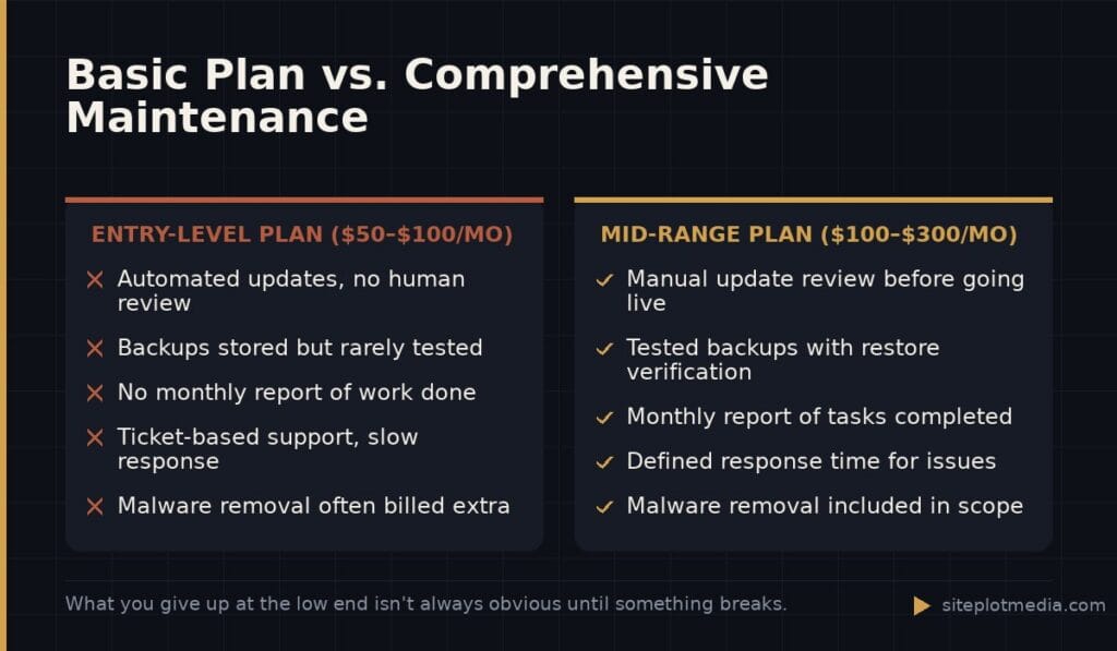 Basic Plan vs. Comprehensive Maintenance