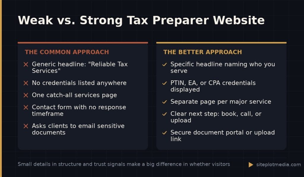 Weak vs. Strong Tax Preparer Website
