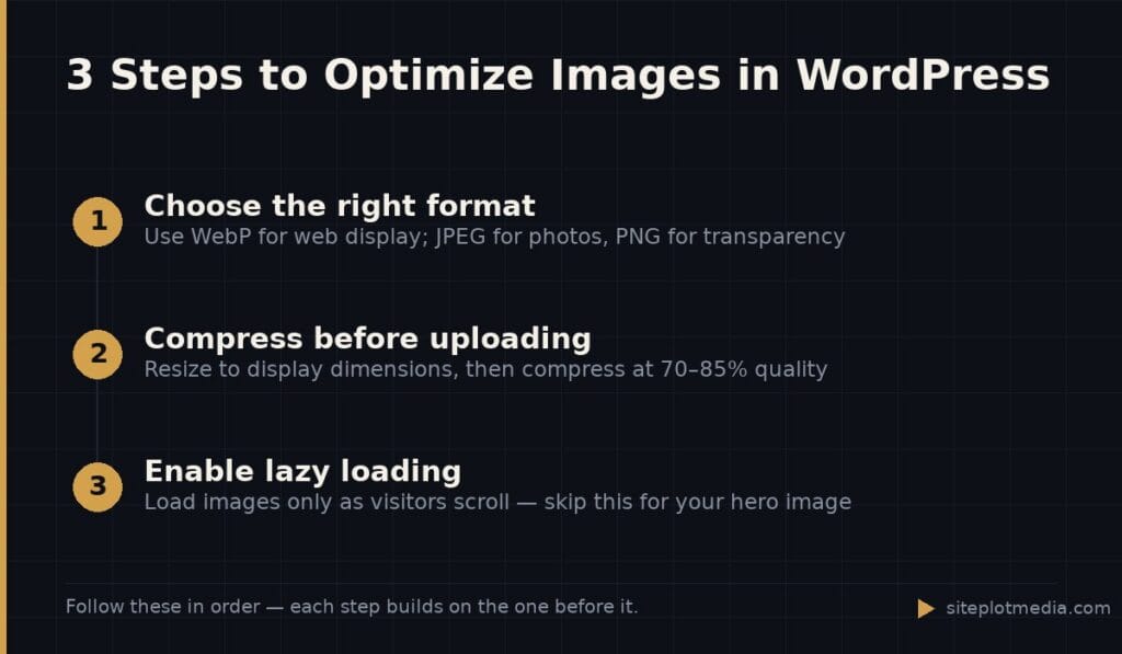 3 Steps to Optimize Images in WordPress