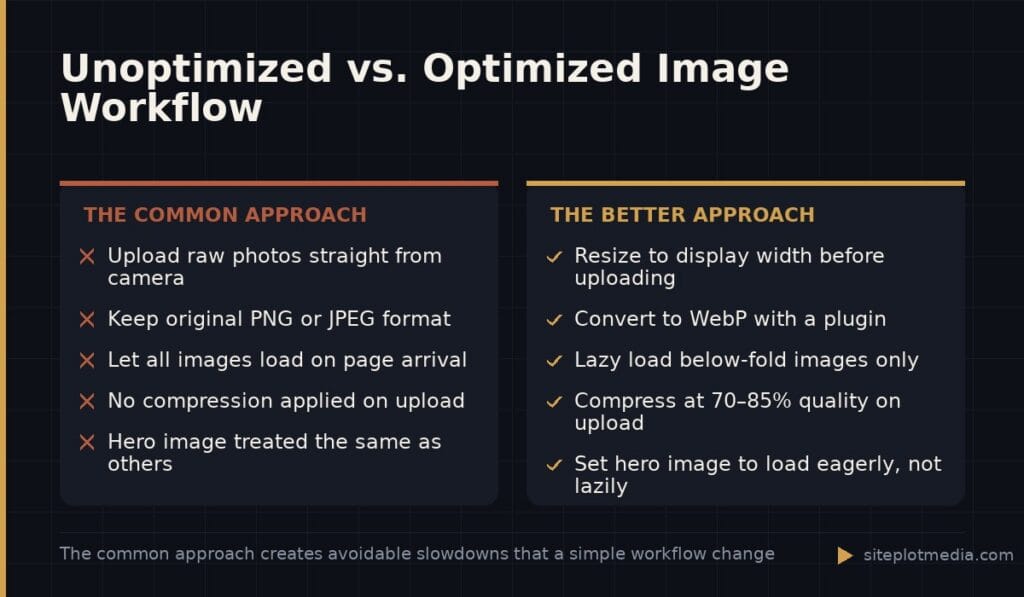 Unoptimized vs. Optimized Image Workflow