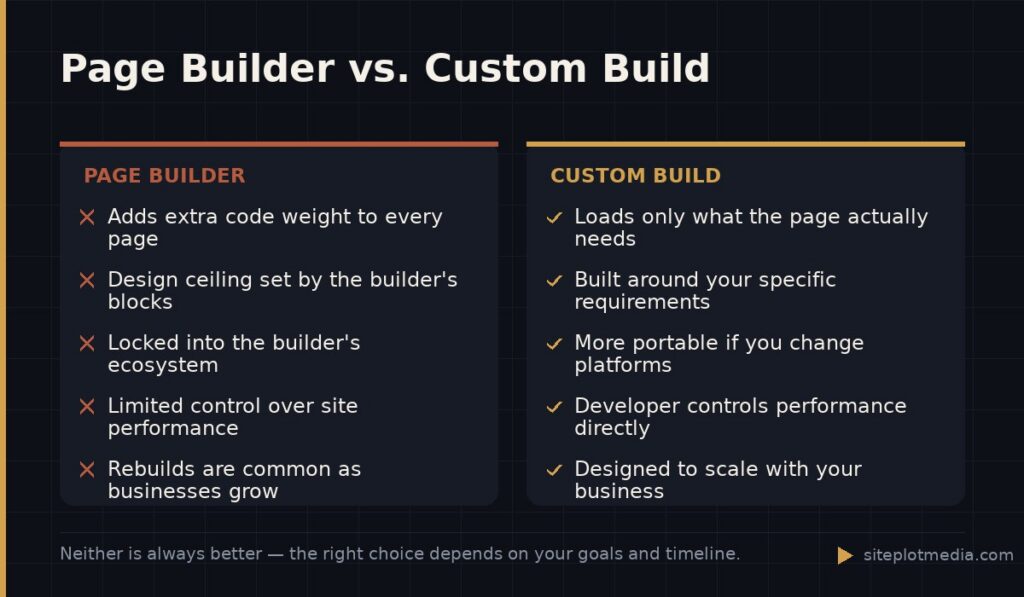 Page Builder vs. Custom Build